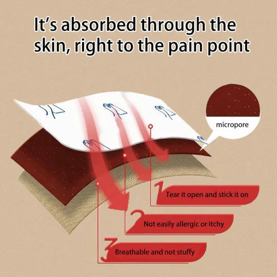 Homezore™ Infrared Pain Relief Patches